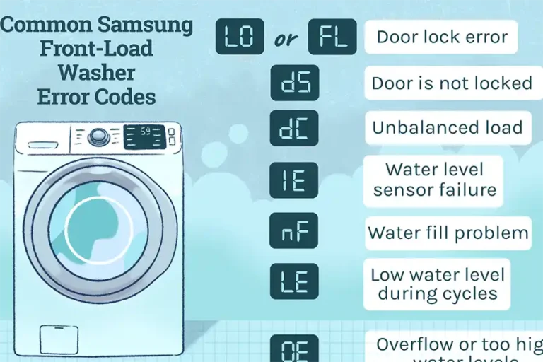Code erreur machine à laver